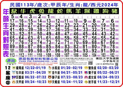 76年 生肖|12生肖對照表最完整版本！告訴你生肖紀年：出生年份。